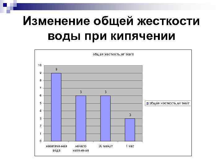 Как изменится жесткость. Жесткость воды после кипячения. Кипячение общей жесткости. Опросы по жесткости воды. Оценка общей жесткости воды практическая часть.