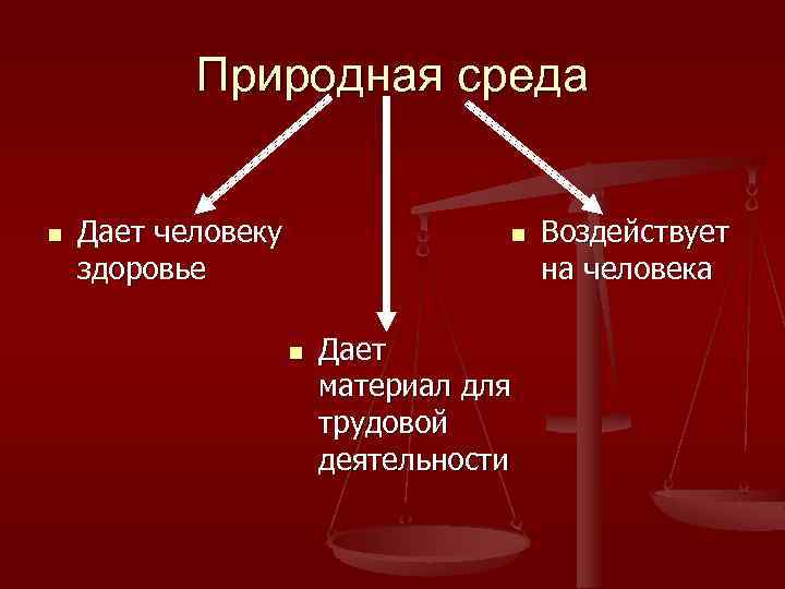 Природная среда n Дает человеку здоровье n n Дает материал для трудовой деятельности Воздействует