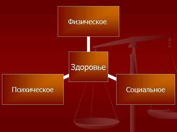 Физическое Здоровье Психическое Социальное 