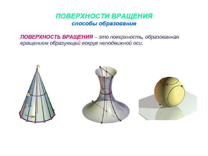 ПОВЕРХНОСТИ ВРАЩЕНИЯ способы образования ПОВЕРХНОСТЬ ВРАЩЕНИЯ – это поверхность, образованная вращением образующей вокруг неподвижной