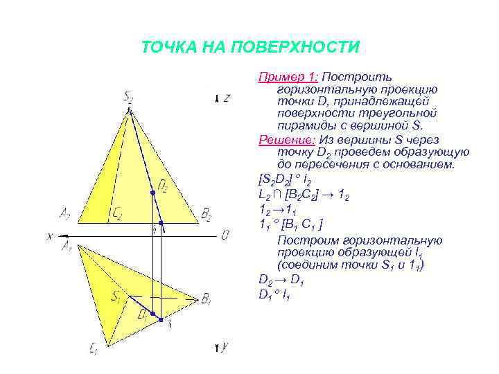 ТОЧКА НА ПОВЕРХНОСТИ Пример 1: Построить горизонтальную проекцию точки D, принадлежащей поверхности треугольной пирамиды