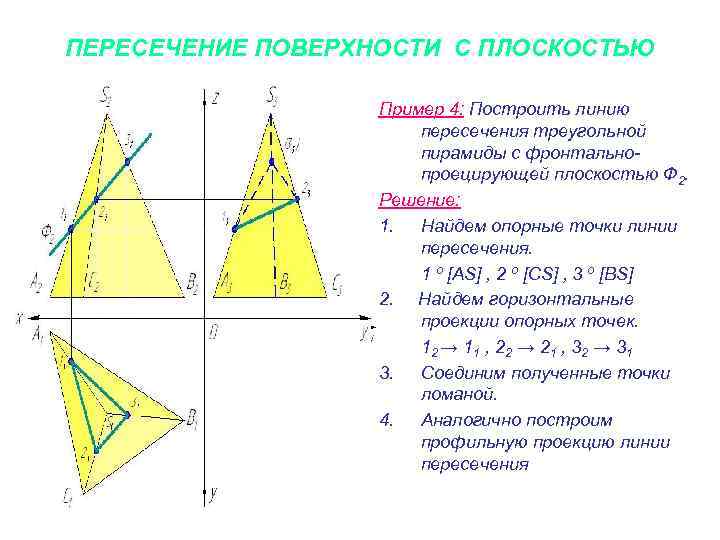 ПЕРЕСЕЧЕНИЕ ПОВЕРХНОСТИ С ПЛОСКОСТЬЮ Пример 4: Построить линию пересечения треугольной пирамиды с фронтальнопроецирующей плоскостью