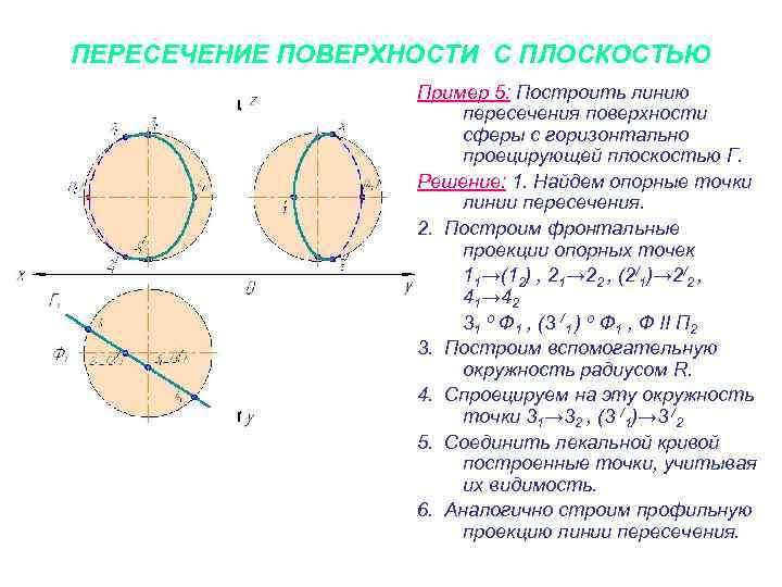 ПЕРЕСЕЧЕНИЕ ПОВЕРХНОСТИ С ПЛОСКОСТЬЮ Пример 5: Построить линию пересечения поверхности сферы с горизонтально проецирующей