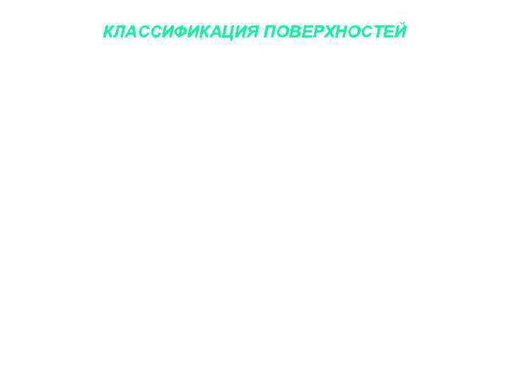 КЛАССИФИКАЦИЯ ПОВЕРХНОСТЕЙ 