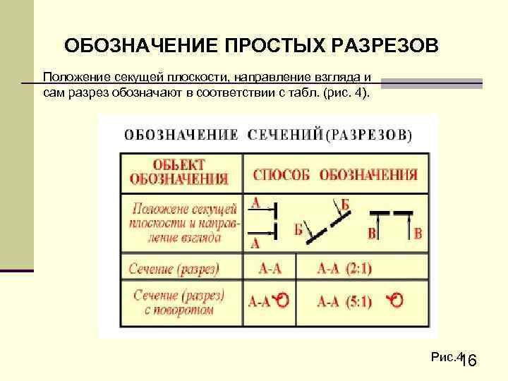 ОБОЗHАЧЕHИЕ ПPОСТЫХ PАЗPЕЗОВ Положение секущей плоскости, напpавление взгляда и сам pазpез обозначают в соответствии