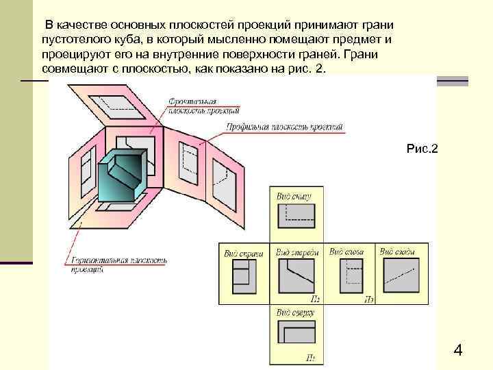 Презентация виды инженерная графика