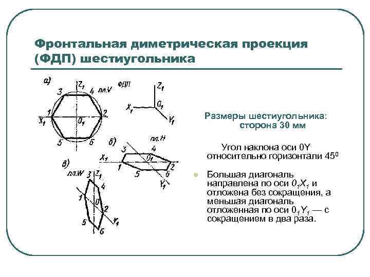 Фронтальная диметрическая проекция (ФДП) шестиугольника Размеры шестиугольника: сторона 30 мм Угол наклона оси 0