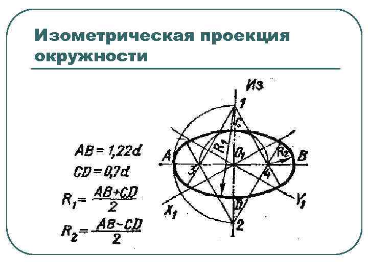 Изометрическая проекция окружности 