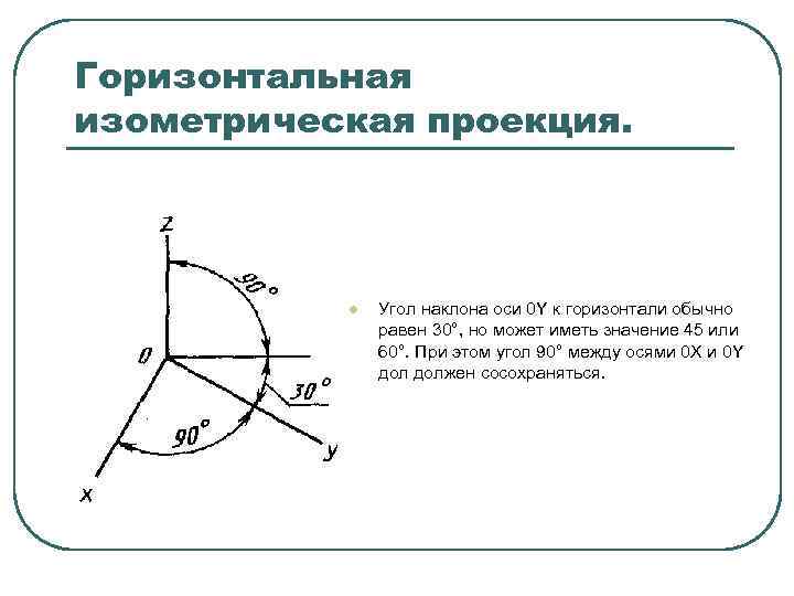 Горизонтальная изометрическая проекция. l Угол наклона оси 0 Y к горизонтали обычно равен 30°,