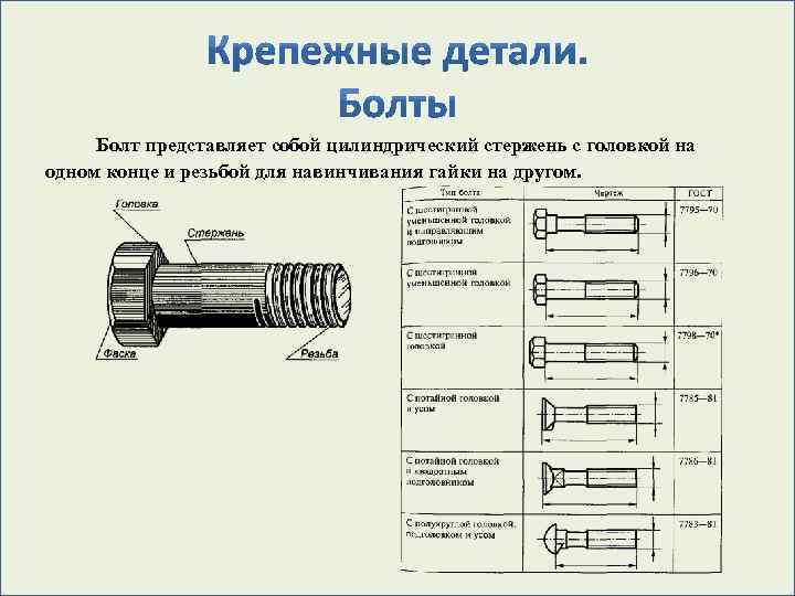 Болт представляет собой цилиндрический стержень с головкой на одном конце и резьбой для навинчивания