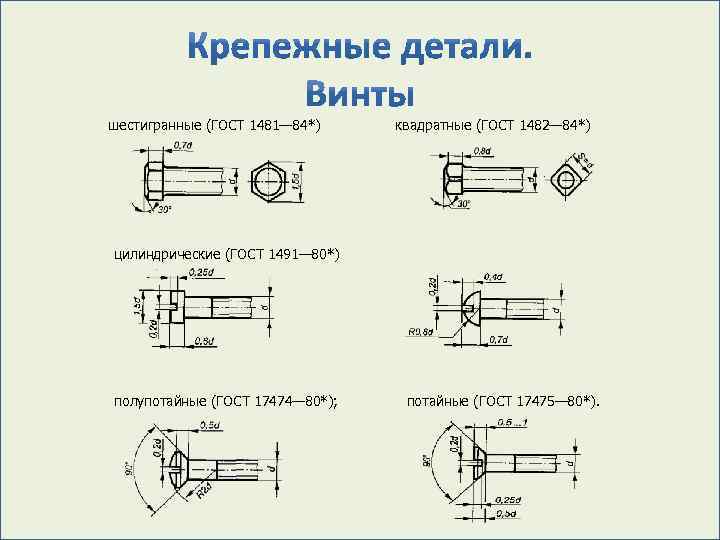 шестигранные (ГОСТ 1481— 84*) квадратные (ГОСТ 1482— 84*) цилиндрические (ГОСТ 1491— 80*) полупотайные (ГОСТ