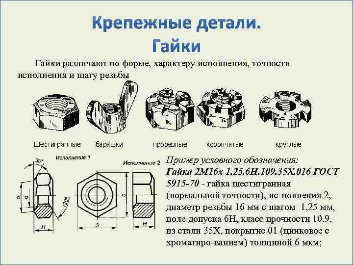 Гайки различают по форме, характеру исполнения, точности исполнения и шагу резьбы Шестигранные барашки прорезные