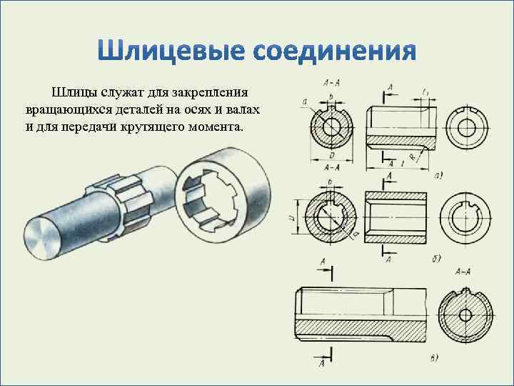 Шлицы служат для закрепления вращающихся деталей на осях и валах и для передачи крутящего