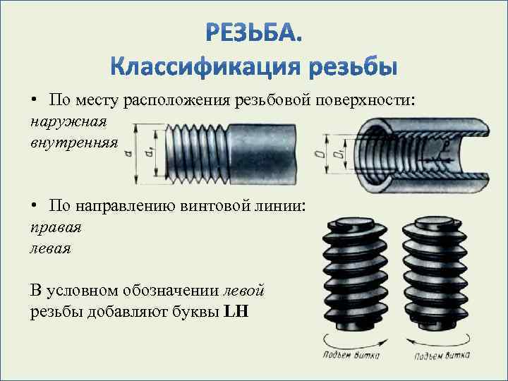 Внутренняя и наружная резьба. Правая или левая резьба. Обычная резьба правая или левая. Виды резьбы наружная и внутренняя. Правая и левая резьба как определить.