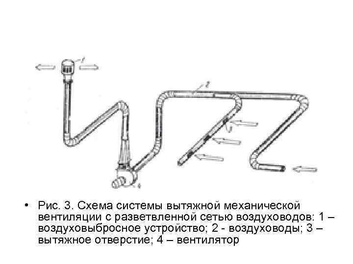  • Рис. 3. Схема системы вытяжной механической вентиляции с разветвленной сетью воздуховодов: 1