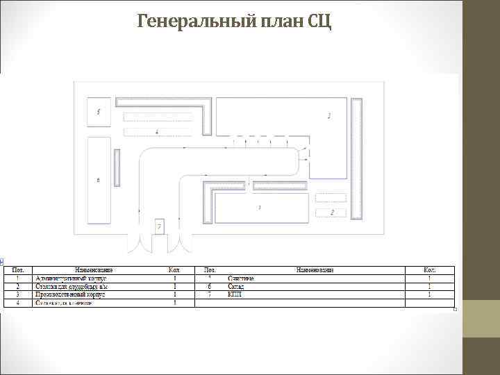 Генеральный план СЦ 