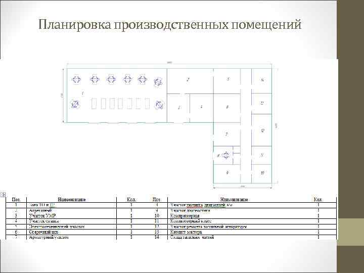 Планировка производственных помещений 