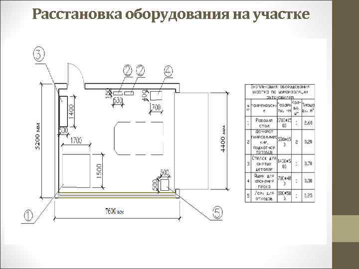 Расстановка оборудования на участке 