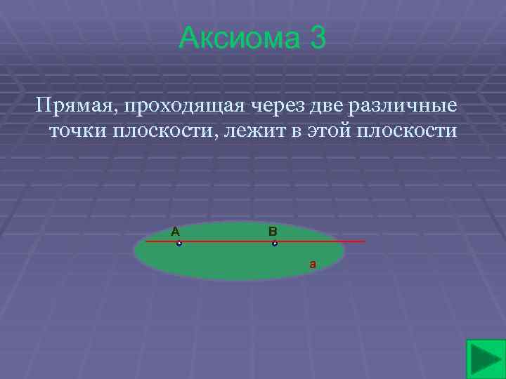 Аксиома 3 Прямая, проходящая через две различные точки плоскости, лежит в этой плоскости А