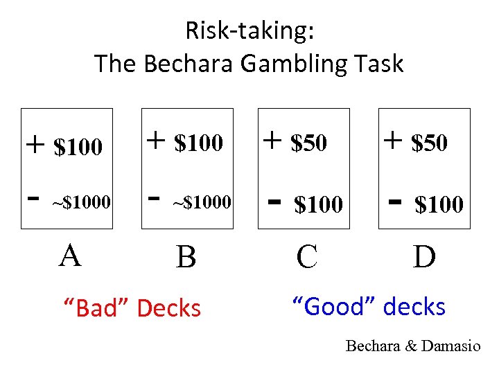 Risk-taking: The Bechara Gambling Task + $100 + $50 - ~$1000 - $100 A
