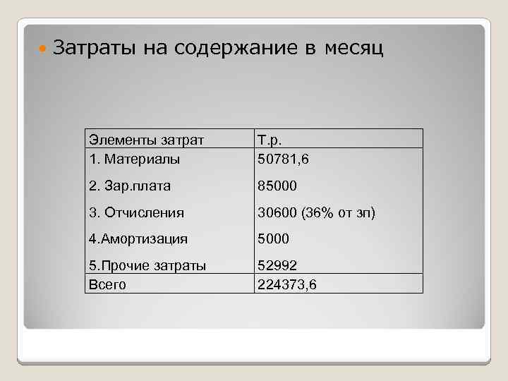 Бизнес план автомойки на 2 поста с расчетами в рублях