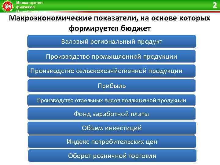 2 Министерство финансов Республики Татарстан Макроэкономические показатели, на основе которых формируется бюджет Валовый региональный