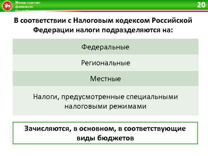 20 Министерство финансов Республики Татарстан В соответствии с Налоговым кодексом Российской Федерации налоги подразделяются