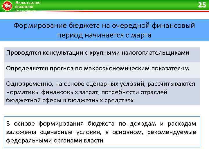 Министерство финансов Республики Татарстан Формирование бюджета на очередной финансовый период начинается с марта Проводятся