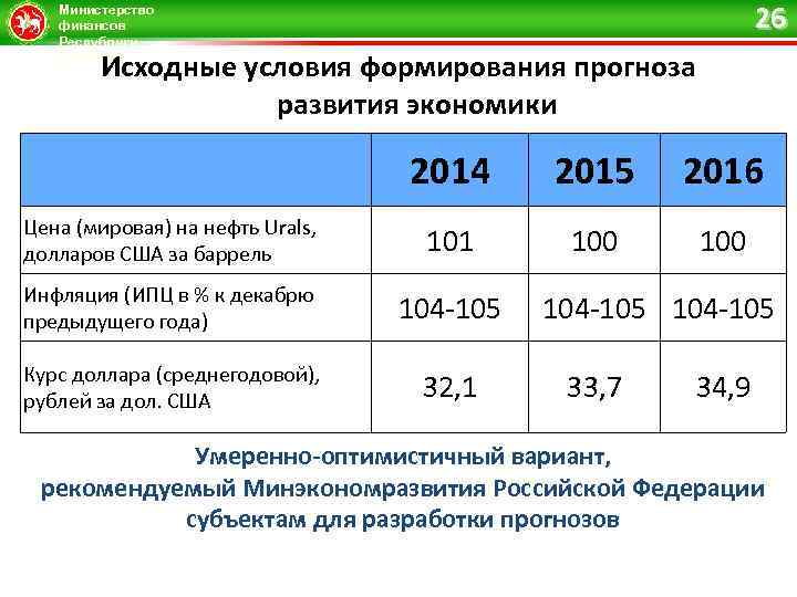 26 Министерство финансов Республики Татарстан Исходные условия формирования прогноза развития экономики 2014 2015 2016