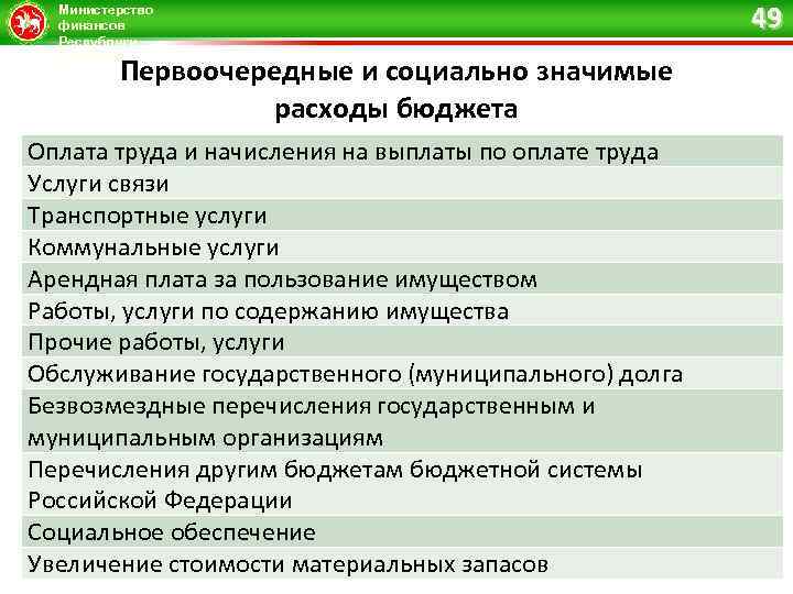 Министерство финансов Республики Татарстан Первоочередные и социально значимые расходы бюджета Оплата труда и начисления