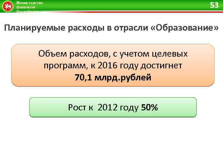 53 Министерство финансов Республики Татарстан Планируемые расходы в отрасли «Образование» Объем расходов, с учетом