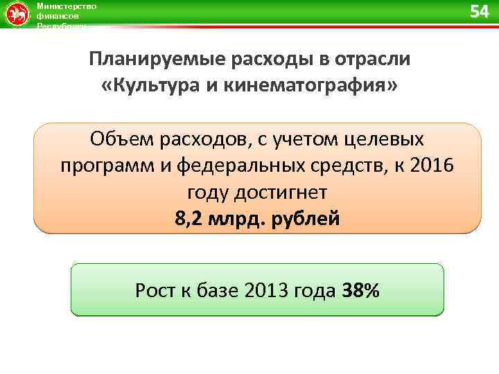 54 Министерство финансов Республики Татарстан Планируемые расходы в отрасли «Культура и кинематография» Объем расходов,
