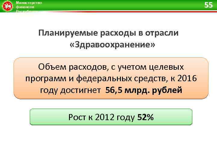 55 Министерство финансов Республики Татарстан Планируемые расходы в отрасли «Здравоохранение» Объем расходов, с учетом