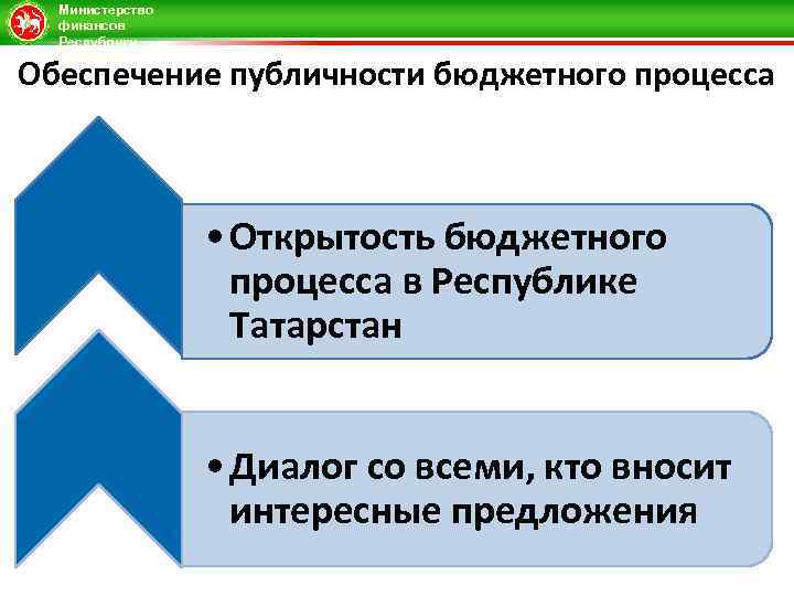 Министерство финансов Республики Татарстан Обеспечение публичности бюджетного процесса • Открытость бюджетного процесса в Республике