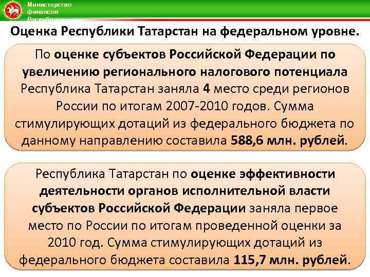 Министерство финансов Республики Татарстан Оценка Республики Татарстан на федеральном уровне. По оценке субъектов Российской