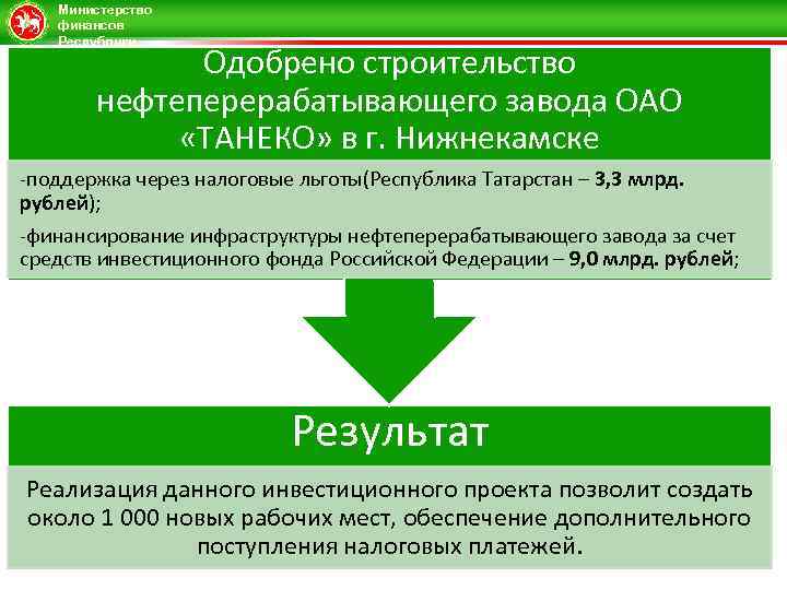 Пособия республика башкортостан. Бюджетный процесс Татарстан. Политика Татарстана на современном этапе. Должности на ТАНЕКО.