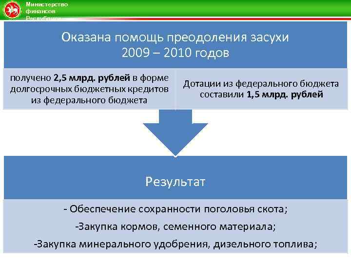 Статус министерства финансов