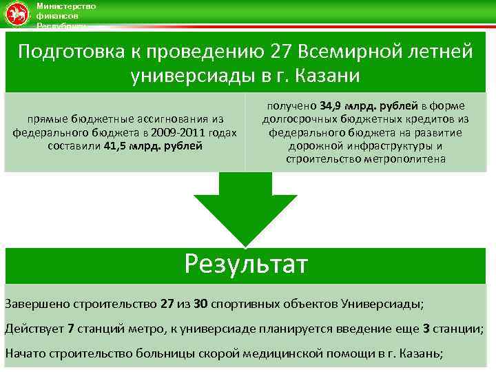 Министерство финансов Республики Татарстан Подготовка к проведению 27 Всемирной летней универсиады в г. Казани