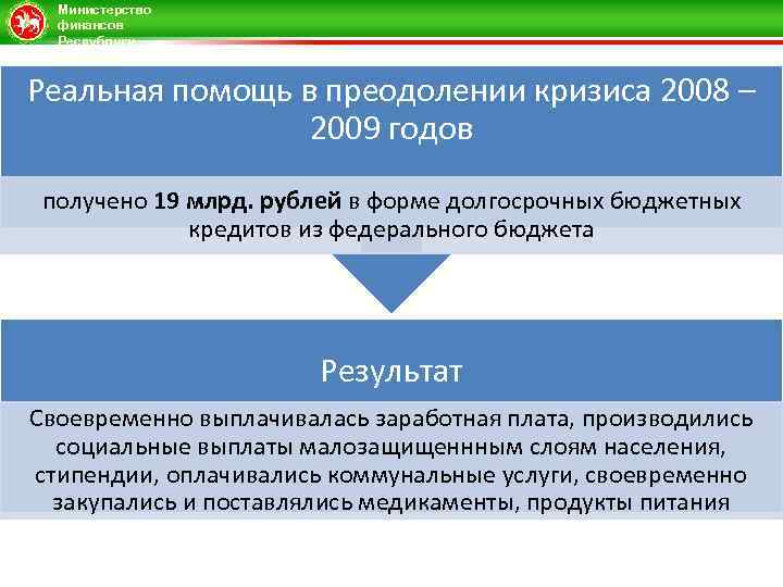 Министерство финансов Республики Татарстан Реальная помощь в преодолении кризиса 2008 – 2009 годов получено