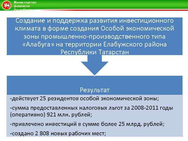 Министерство финансов Республики Татарстан Создание и поддержка развития инвестиционного климата в форме создания Особой