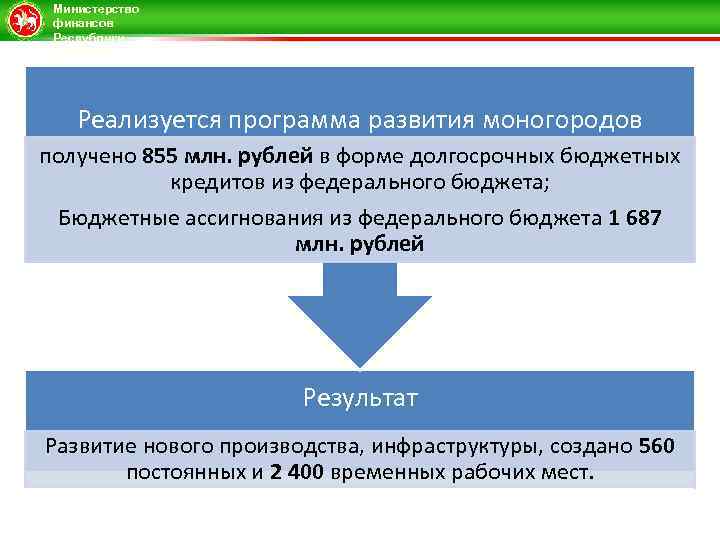 Министерство финансов Республики Татарстан Реализуется программа развития моногородов получено 855 млн. рублей в форме