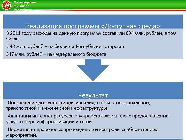 Министерство финансов Республики Татарстан Реализация программы «Доступная среда» В 2011 году расходы на данную