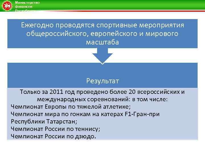 Министерство финансов Республики Татарстан Ежегодно проводятся спортивные мероприятия общероссийского, европейского и мирового масштаба Результат
