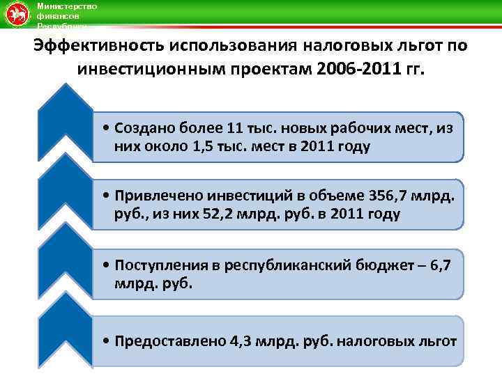 Налоговые льготы для инвестиционных проектов