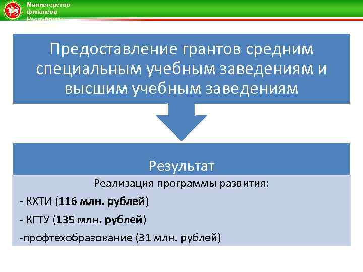 Министерство финансов Республики Татарстан Предоставление грантов средним специальным учебным заведениям и высшим учебным заведениям