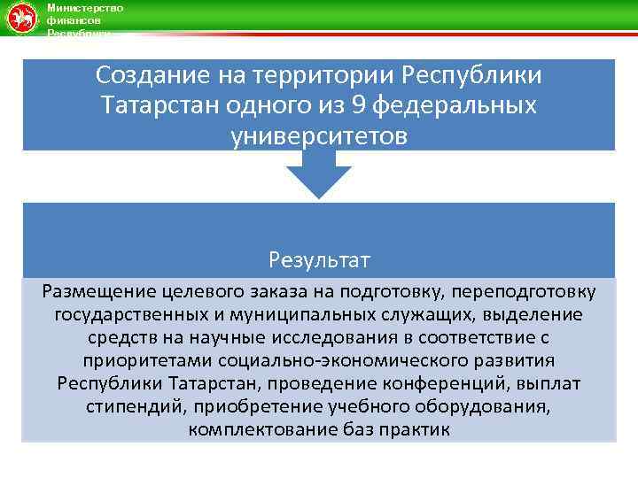 Министерство финансов Республики Татарстан Создание на территории Республики Татарстан одного из 9 федеральных университетов