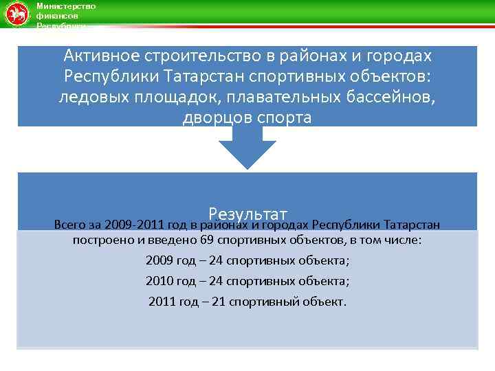 Министерство финансов Республики Татарстан Активное строительство в районах и городах Республики Татарстан спортивных объектов:
