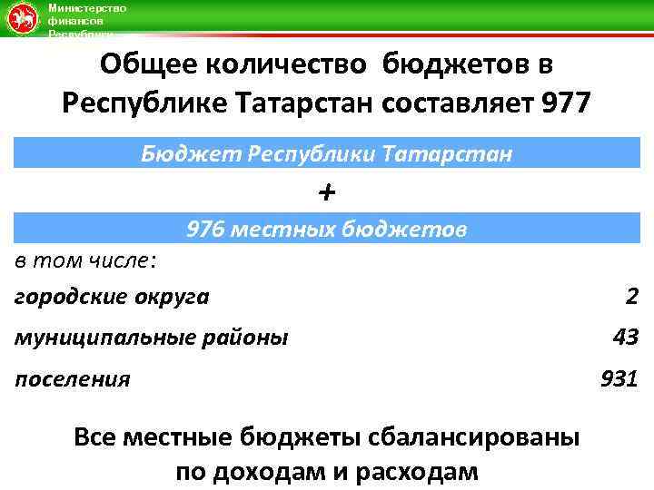 Министерство финансов Республики Татарстан Общее количество бюджетов в Республике Татарстан составляет 977 Бюджет Республики