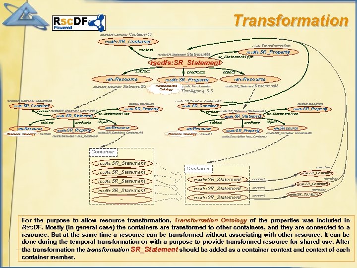 Transformation rscdfs: SR_Container#3 rscdfs: SR_Container rscdfs: Transformation context rscdfs: SR_Statement#1 rscdfs: SR_Property sr_Statement. Type