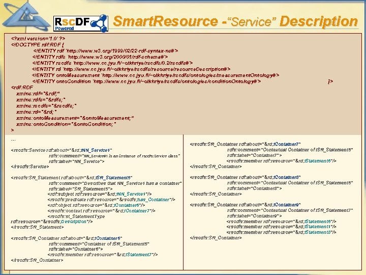 Smart. Resource -“Service” Description <? xml version='1. 0' ? > <!DOCTYPE rdf: RDF [
